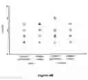Fig. 67 - ABUSE-RESISTANT AMPHETAMINE PRODRUGS