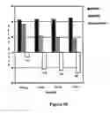 Fig. 68 - ABUSE-RESISTANT AMPHETAMINE PRODRUGS