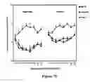 Fig. 69 - ABUSE-RESISTANT AMPHETAMINE PRODRUGS