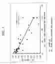 Fig. 02 - ANESTHESIA AROUSAL COMPOSITION