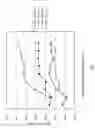 Fig. 02 - Methods and Compositions for Modulating Body Weight and for Treating Weight Disorders and Related Diseases