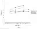 Fig. 08 - Methods and Compositions for Modulating Body Weight and for Treating Weight Disorders and Related Diseases