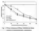 Fig. 02 - Bioactive fraction from and a process for the preparation thereof