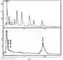 Fig. 07 - Bioactive fraction from and a process for the preparation thereof