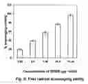 Fig. 08 - Bioactive fraction from and a process for the preparation thereof