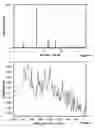 Fig. 02 - Process for the modification of the solid state of a compound and co-amorphous compositions produced with same