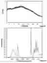 Fig. 06 - Process for the modification of the solid state of a compound and co-amorphous compositions produced with same