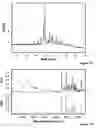 Fig. 07 - Process for the modification of the solid state of a compound and co-amorphous compositions produced with same
