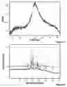 Fig. 08 - Process for the modification of the solid state of a compound and co-amorphous compositions produced with same