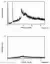 Fig. 09 - Process for the modification of the solid state of a compound and co-amorphous compositions produced with same