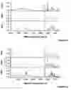 Fig. 22 - Process for the modification of the solid state of a compound and co-amorphous compositions produced with same