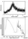 Fig. 28 - Process for the modification of the solid state of a compound and co-amorphous compositions produced with same