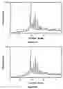 Fig. 32 - Process for the modification of the solid state of a compound and co-amorphous compositions produced with same