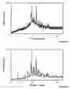 Fig. 33 - Process for the modification of the solid state of a compound and co-amorphous compositions produced with same