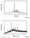 Fig. 35 - Process for the modification of the solid state of a compound and co-amorphous compositions produced with same