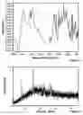 Fig. 40 - Process for the modification of the solid state of a compound and co-amorphous compositions produced with same