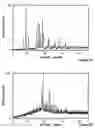 Fig. 41 - Process for the modification of the solid state of a compound and co-amorphous compositions produced with same