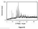 Fig. 43 - Process for the modification of the solid state of a compound and co-amorphous compositions produced with same
