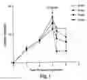 Fig. 02 - Combinations of Superoxide Dismutase Mimetics and Nonsteroidal Analgesic/Anti-Inflammatory Drugs