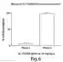 Fig. 06 - Combinations of Superoxide Dismutase Mimetics and Nonsteroidal Analgesic/Anti-Inflammatory Drugs