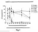 Fig. 07 - Combinations of Superoxide Dismutase Mimetics and Nonsteroidal Analgesic/Anti-Inflammatory Drugs