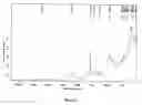 Fig. 04 - Preparation of a crystalline antibiotic substance