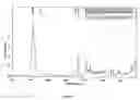 Fig. 08 - Preparation of a crystalline antibiotic substance