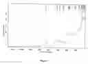 Fig. 10 - Preparation of a crystalline antibiotic substance