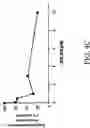 Fig. 09 - Growth factor-binding compounds and methods of use