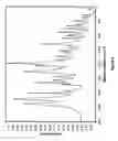 Fig. 07 - Room temperature stable non-crystalline aspirin and method for the preparation thereof