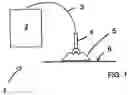 Fig. 02 - Flexible cover for use in flushing of peripheral organs