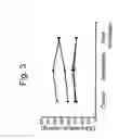 Fig. 04 - Use of electrical stimulation of the lower esophageal sphincter to modulate lower esophageal sphincter pressure