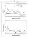 Fig. 07 - Assessing neural survival