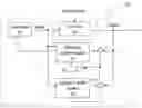Fig. 01 - Apparatuses, systems, and methods utilizing adaptive control