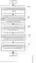 Fig. 01 - System and method for reducing toxic waste in manufacturing processes
