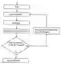 Fig. 01 - Method and device for compensating for positional and shape deviations