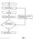 Fig. 02 - Method and device for compensating for positional and shape deviations