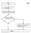 Fig. 03 - Method and device for compensating for positional and shape deviations