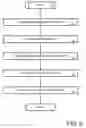 Fig. 10 - Parameter standardization