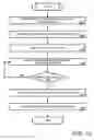 Fig. 11 - Parameter standardization