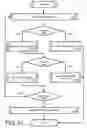 Fig. 14 - Parameter standardization