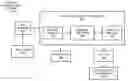 Fig. 01 - VIRTUAL COOLING INFRASTRUCTURE