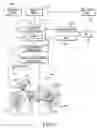 Fig. 07 - Clutch control system for transmission