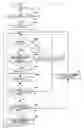 Fig. 25 - Navigation device and its method