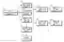 Fig. 01 - Method and system for tracking and managing destruction, reconstitution, or reclamation of regulated substances