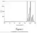 Fig. 02 - System and method of eliminating interference for impurities measurement in noble gases
