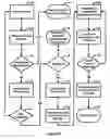 Fig. 07 - Electronic commerce for system registered consumers