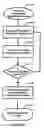 Fig. 08 - Electronic commerce for system registered consumers