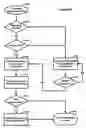 Fig. 09 - Electronic commerce for system registered consumers