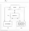 Fig. 01 - System and Method for a Worklist Search and Creation Tool in a Healthcare Environment
